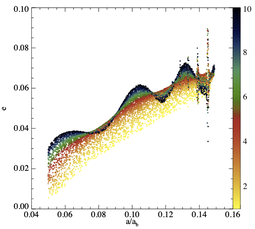 binary systems