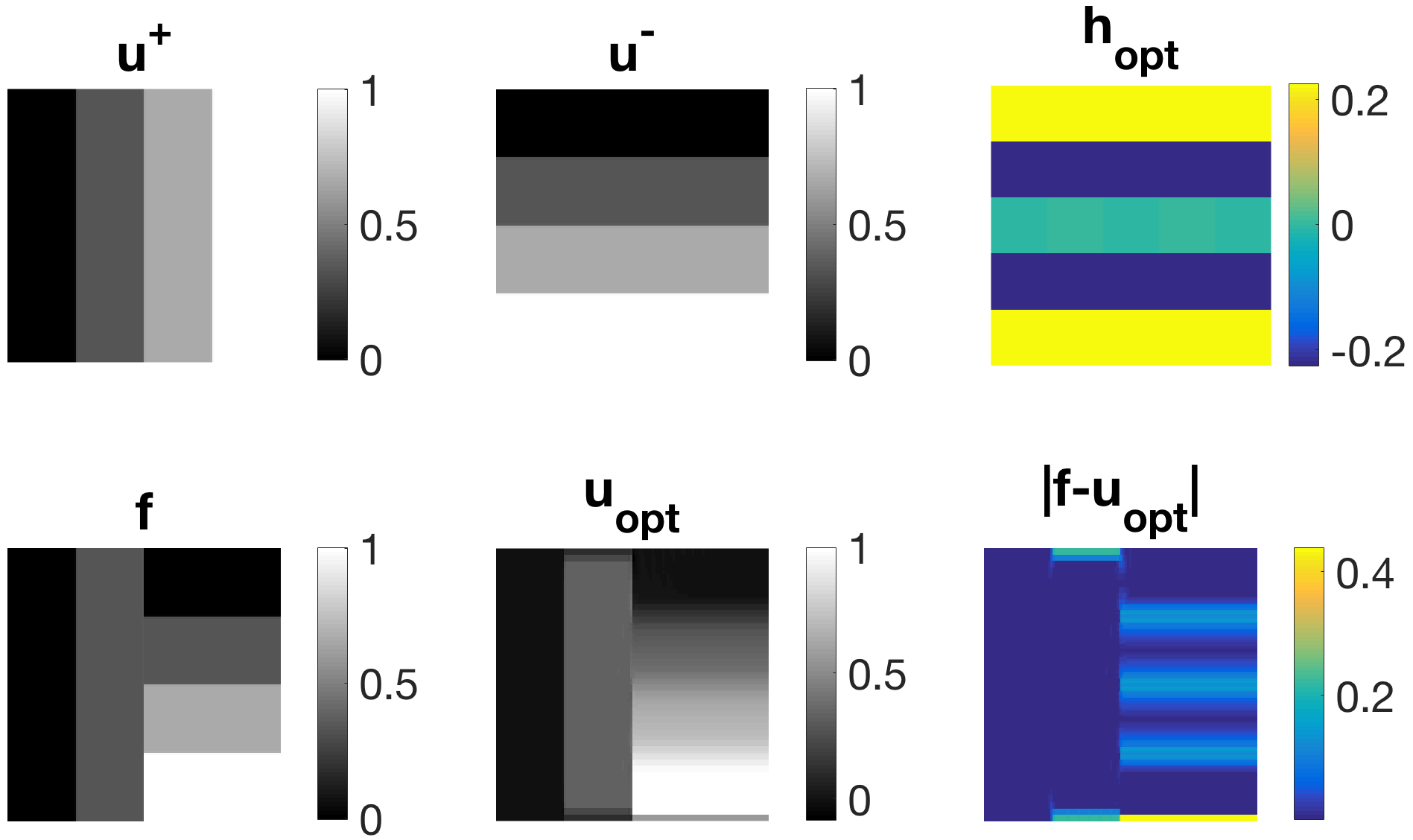 learning filters