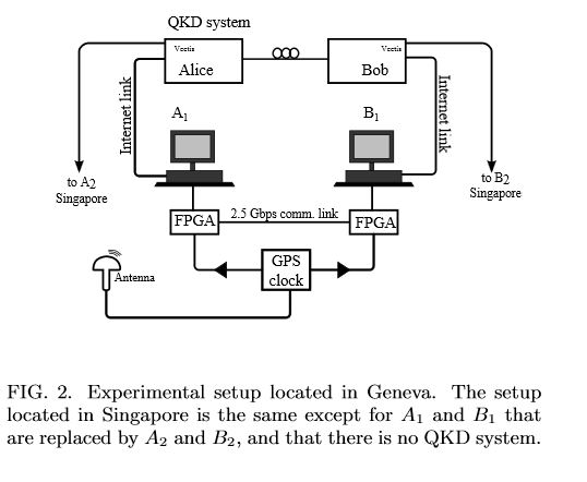 Experimental implementation of one of my bit commitment protocols
using quantum information and relativistic signalling constraints