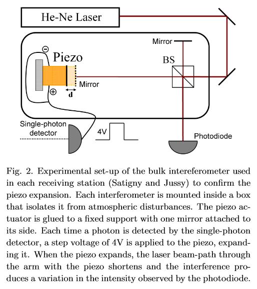 from Salart et al. (op. cit.)