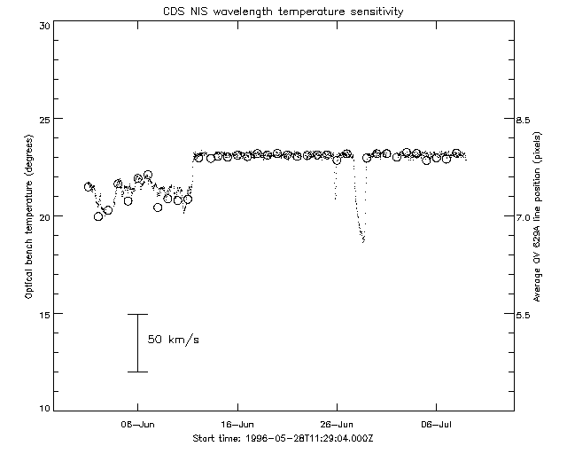 PLOT_TEMP_POS.gif