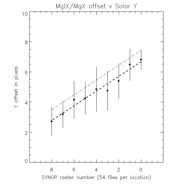 synop_offset_corr.gif