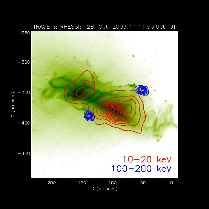 2003oct28_trace_rhsi_int3_high_low.gif