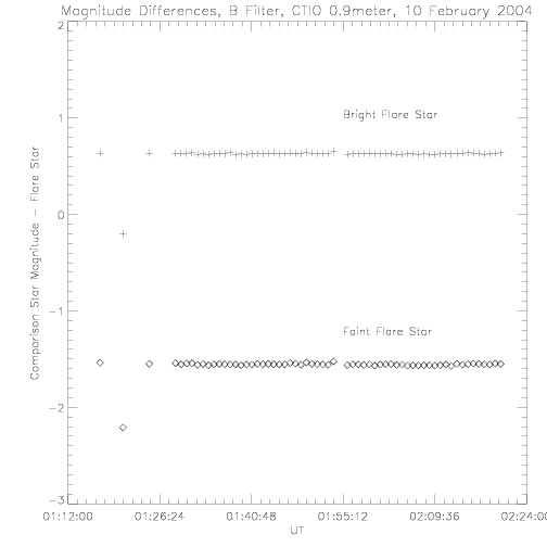 ctio_B.gif
