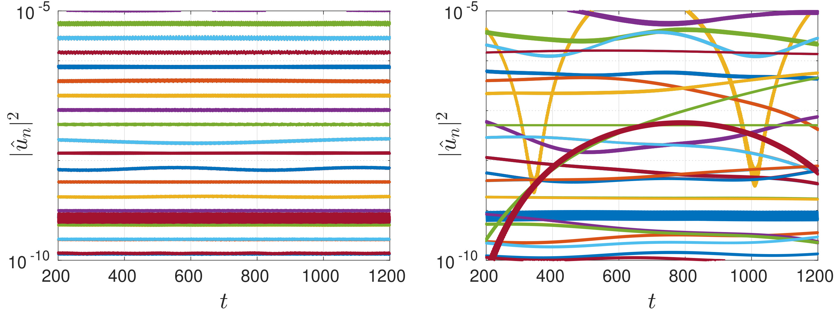 Gaussian beam scattering