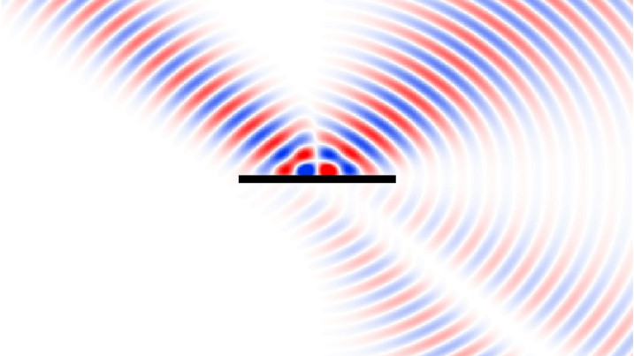 Gaussian beam scattering