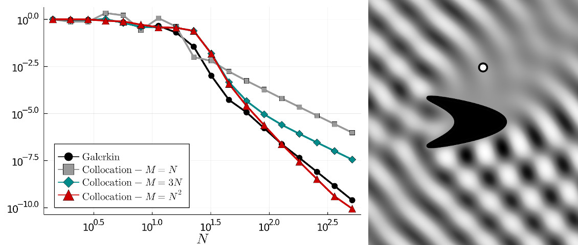 Oversampled collocation methods