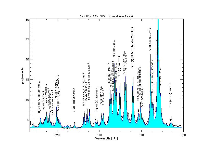 23_may_99_obs_sint_nis1.jpg