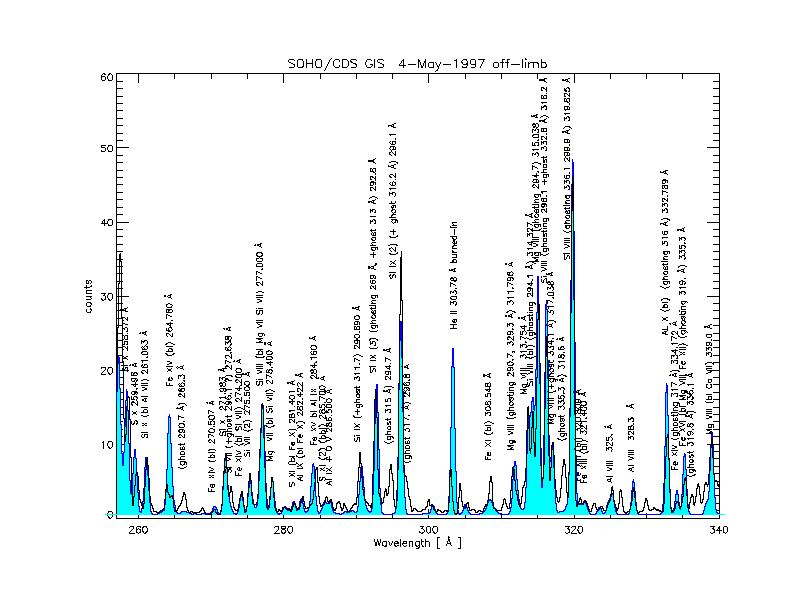 may_4_97_off_mir5_obs_sint_gis2.jpg