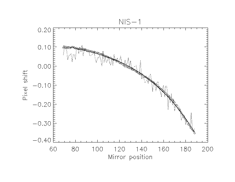 nis1_mirror_pos.gif