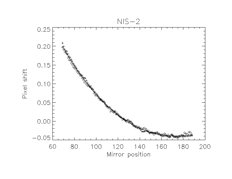 nis2_mirror_pos.gif
