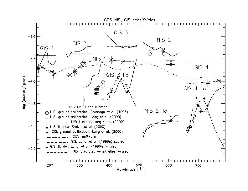 nis_gis_sens_log.jpg