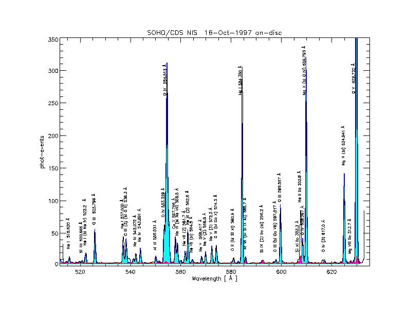 oct_16_97_mir0_obs_sint_nis2.jpg