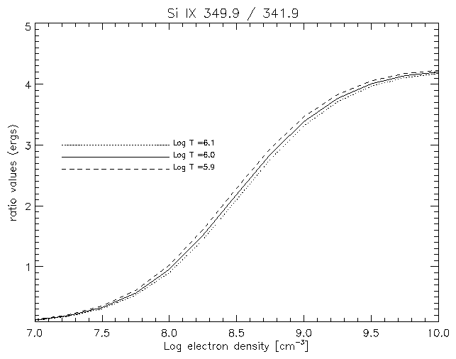 ratios_si9_t.png