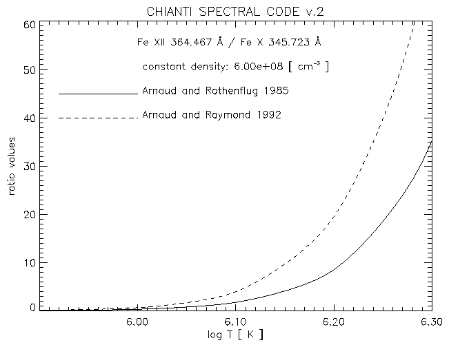 fe12_10_gt_ratio_comp.png
