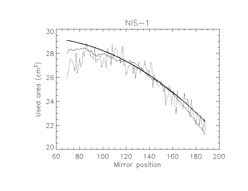 nis1_area.gif