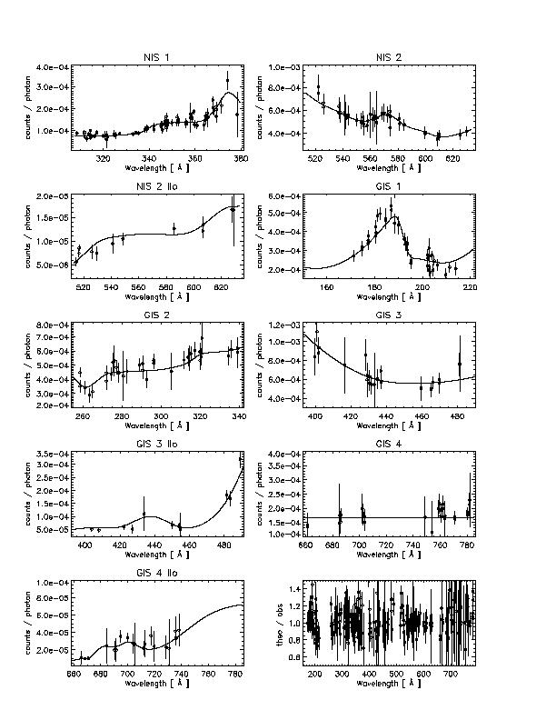 nis_gis_teo_obs_10_port.jpg
