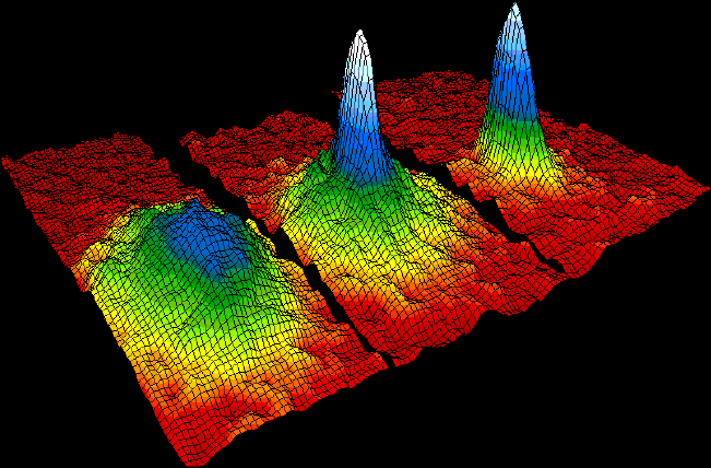 [Bose-Einstein condensate]