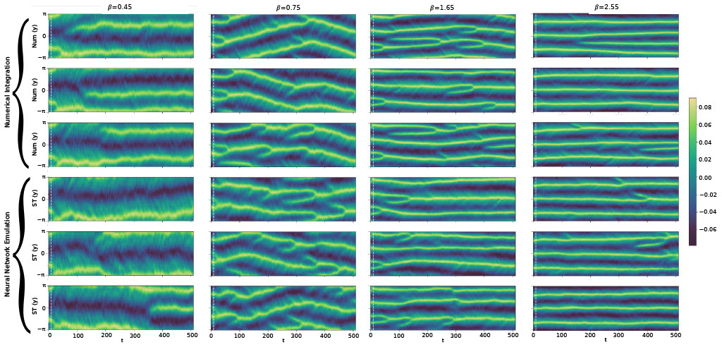 Stochastic Latent Transformer Generalisation