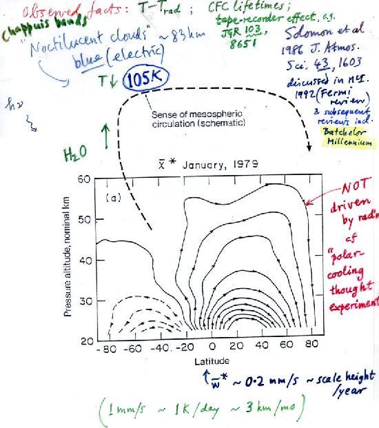 slide 22