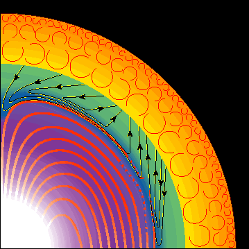 Schematic slice through the sun