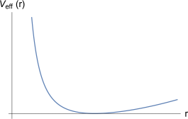 The effective potential for a massive particle in anti-de Sitter with angular momentum..