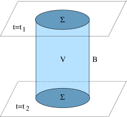 Charge conservation in flat spacetime…