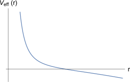 The effective potential for a massive particle in de Sitter with angular momentum..