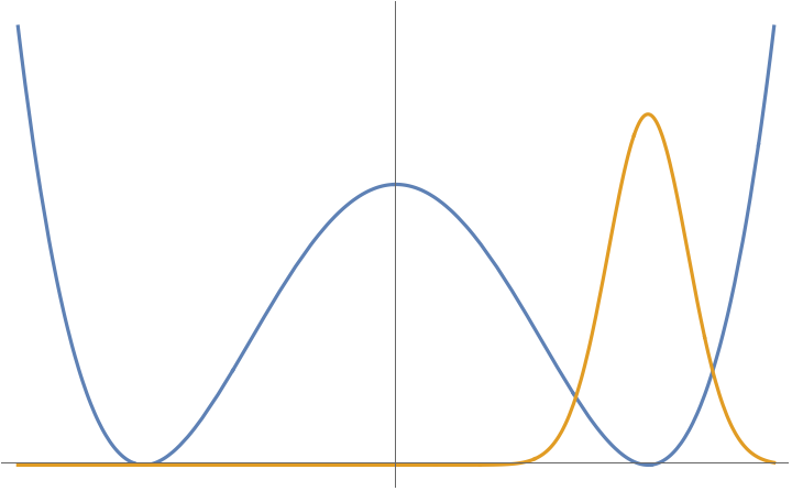 A first guess at the ground state wavefunction