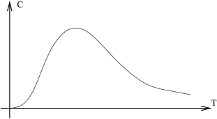 Heat Capacity of the two state system