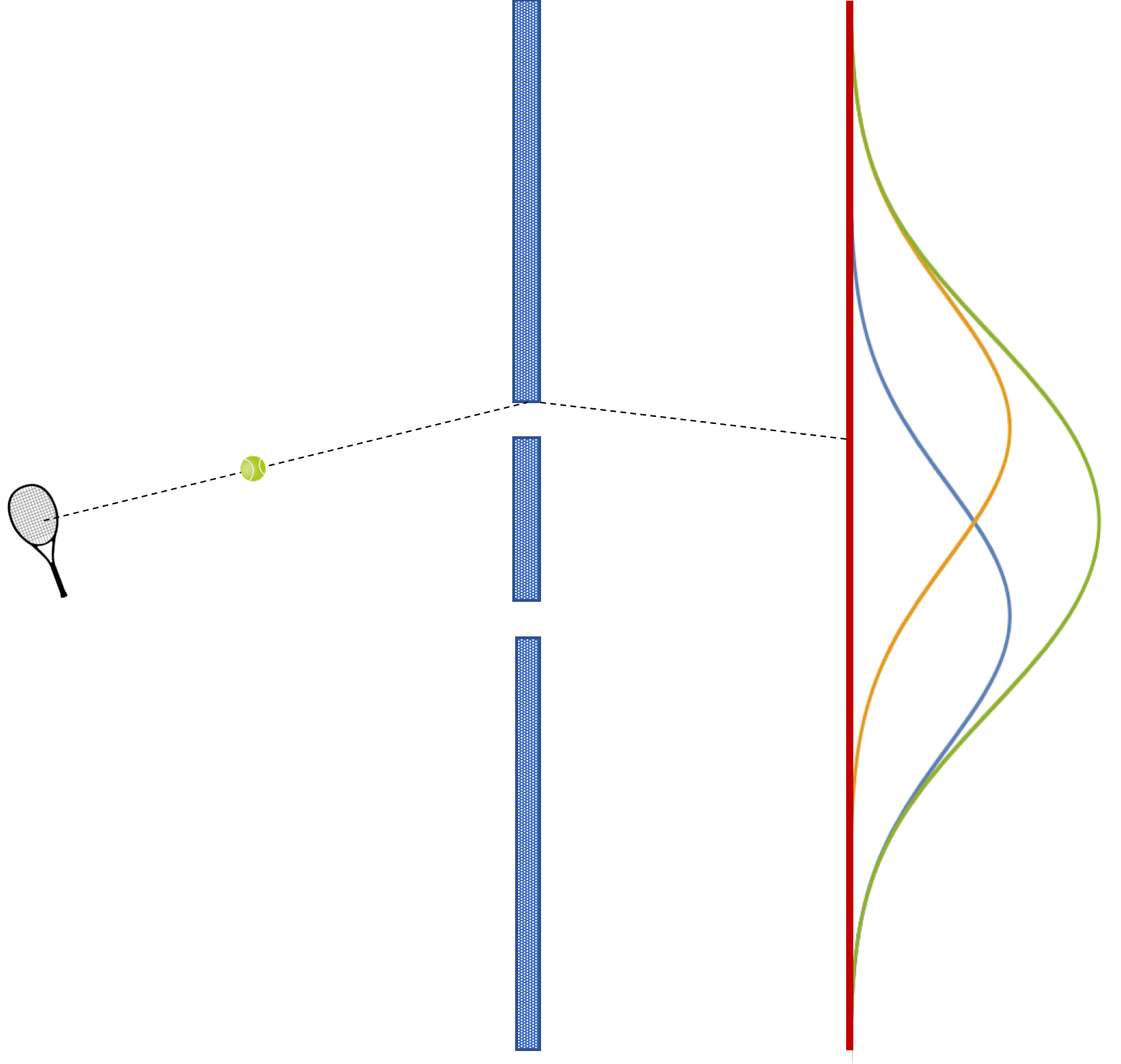 The distribution for classical particles.