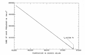 Magnetisation 